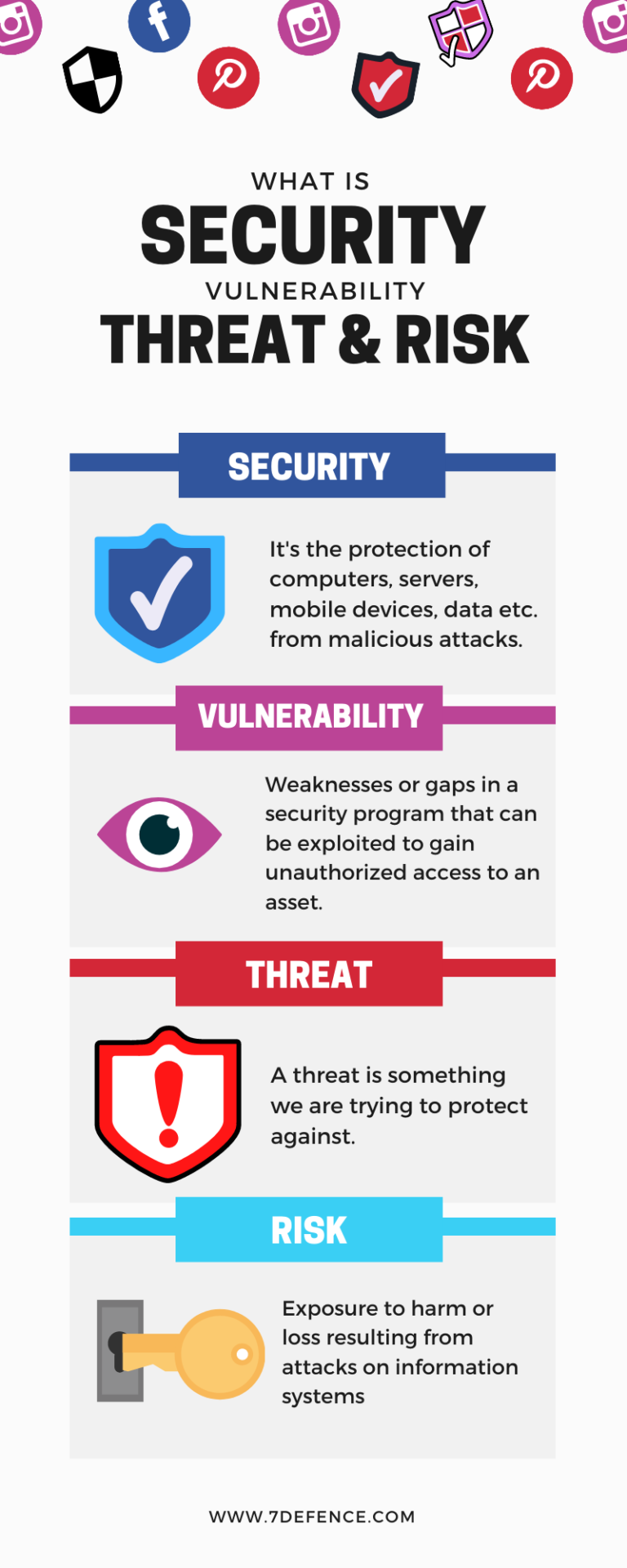 Common Cyber Security Vulnerabilities